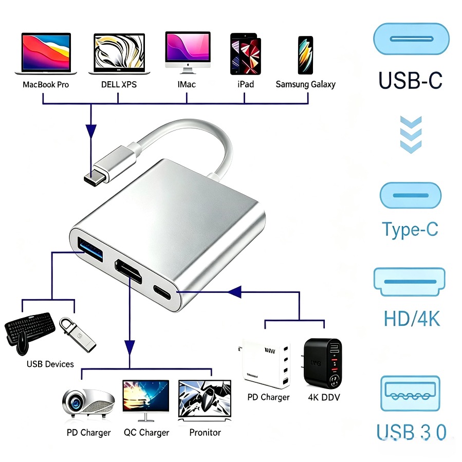 3-in-1 USB 3.0 Hub USB-C zu HD – Usb Hub 7 Port Bewertung und Preis